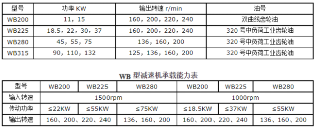 <a href=http://scplanthire.com/lqt/23.html target=_blank class=infotextkey>冷卻塔風(fēng)機(jī)</a>技術(shù)參數(shù)
